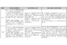 长兴讨债公司如何把握上门催款的时机